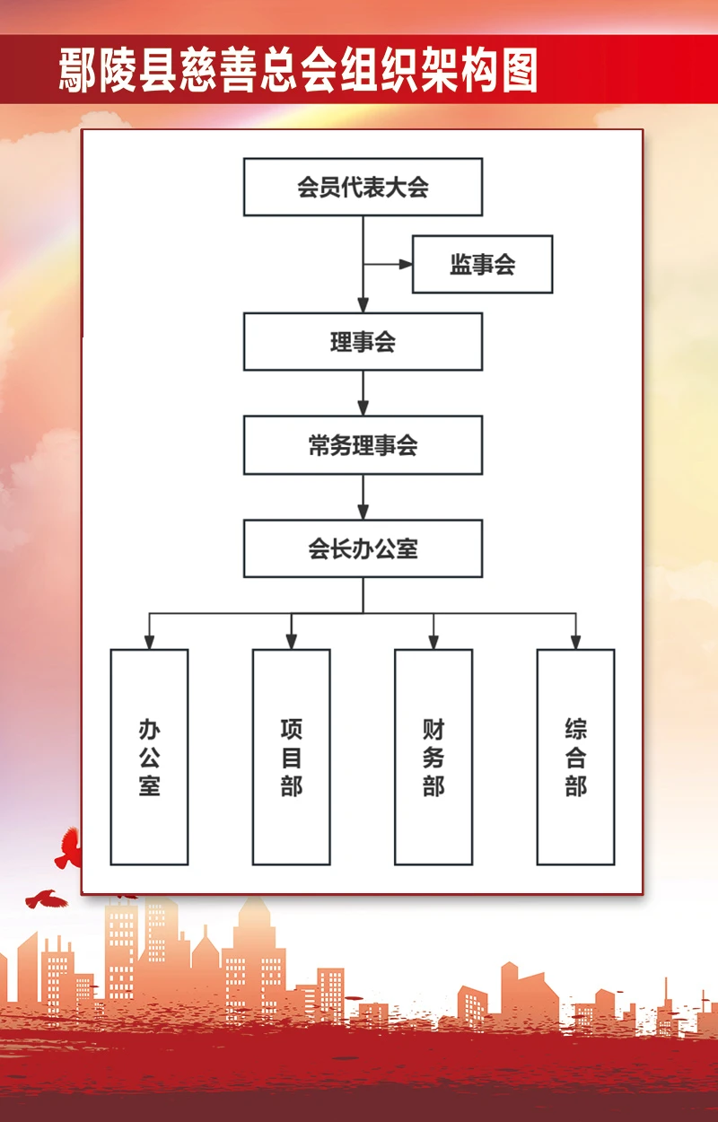鄢陵县慈善总会组织架构图.png